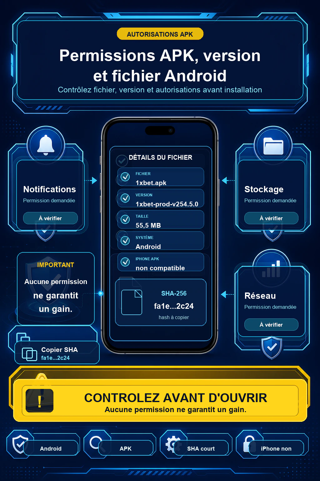 Infographie permissions APK 1xBet avec fichier 1xbet.apk, version 1xbet-prod-v255.5.0, taille 56,7 MB, SHA-256 court, Android et permissions notifications stockage réseau